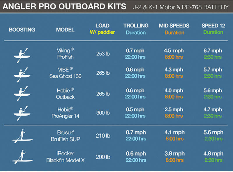 Bixpy PP-768 Outboard Battery (V2)